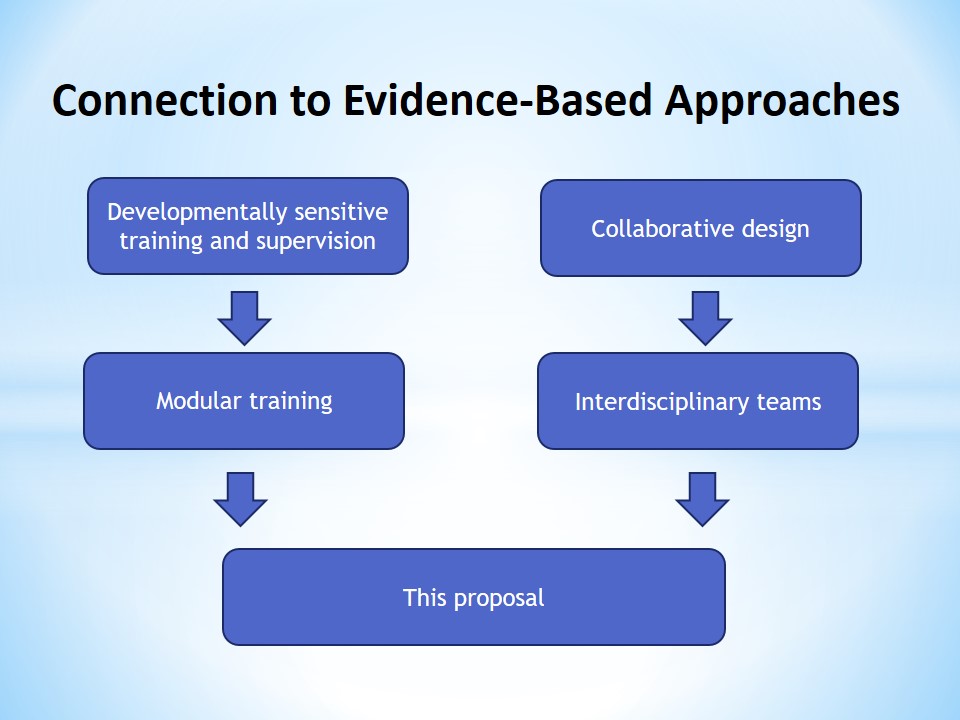 Connection to Evidence-Based Approaches