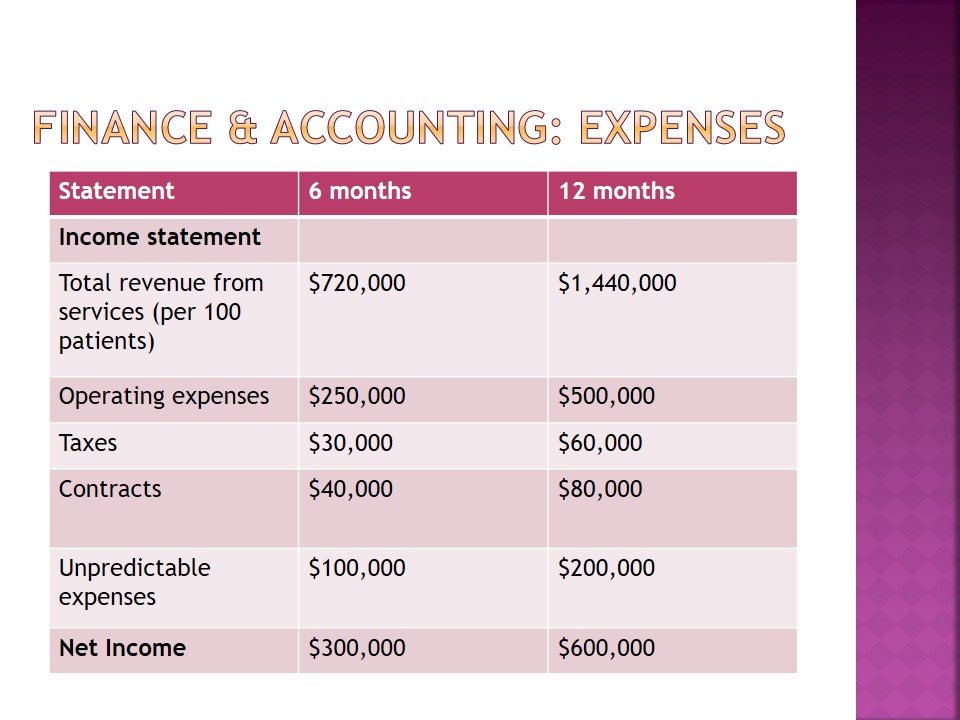 Finance & Accounting: Expenses