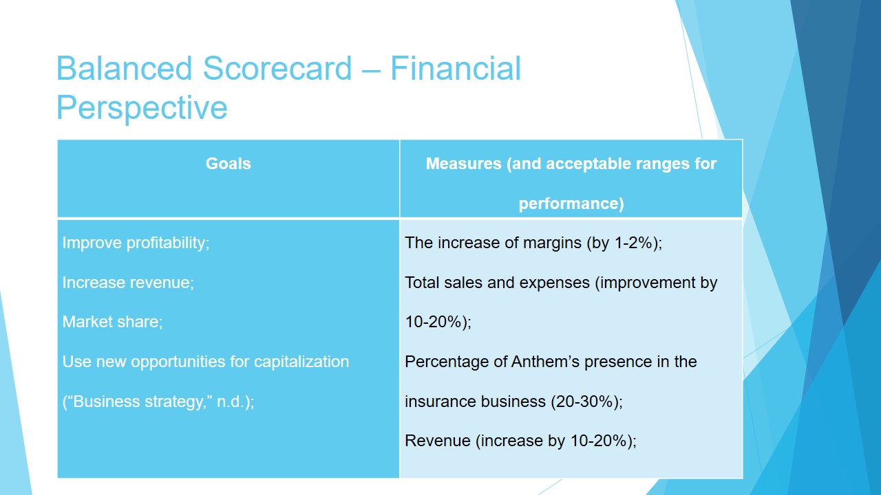 Financial Perspective