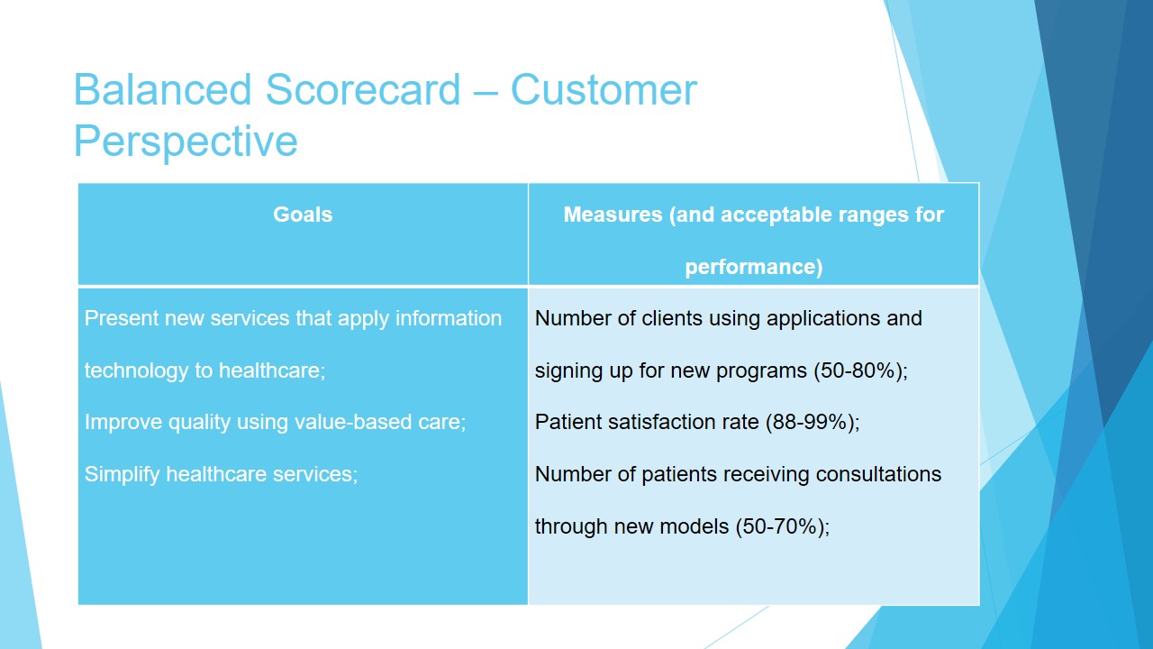 Customer Perspective