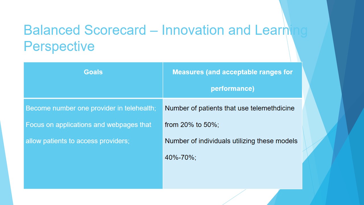 Innovation and Learning Perspective