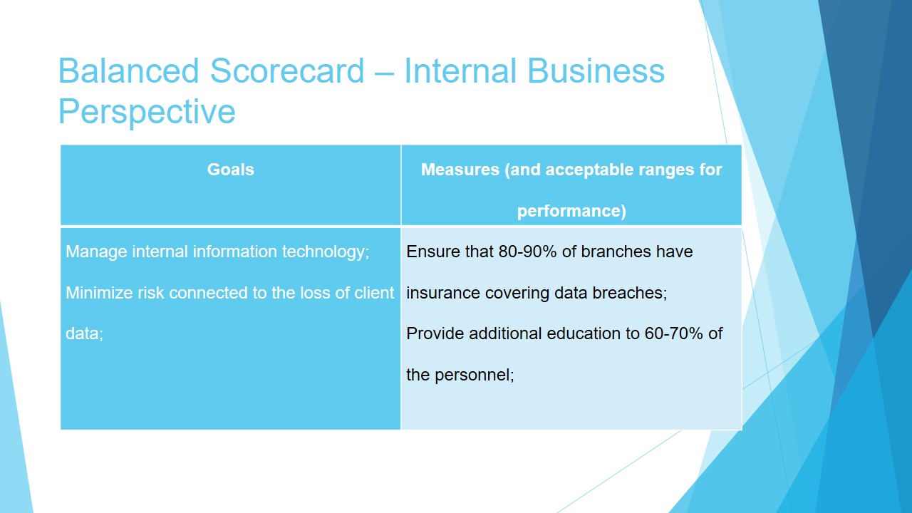 Internal Business Perspective