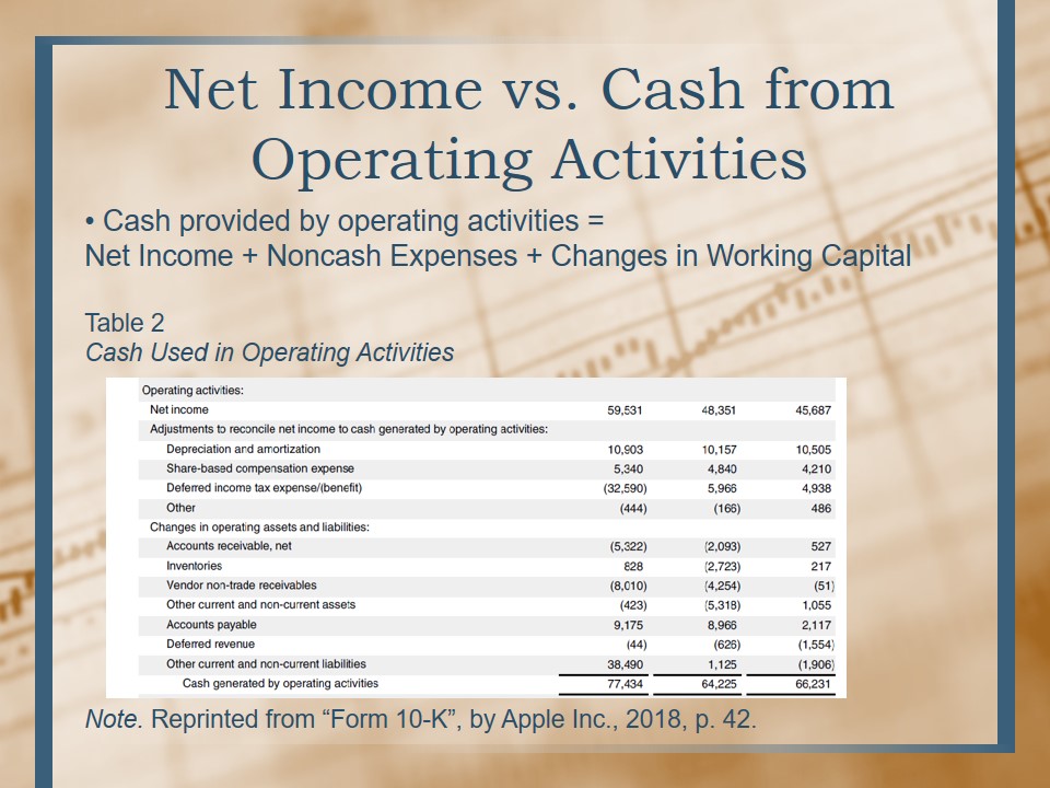 Net Income vs. Cash from Operating Activities
