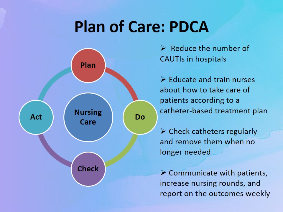 Plan of Care: PDCA