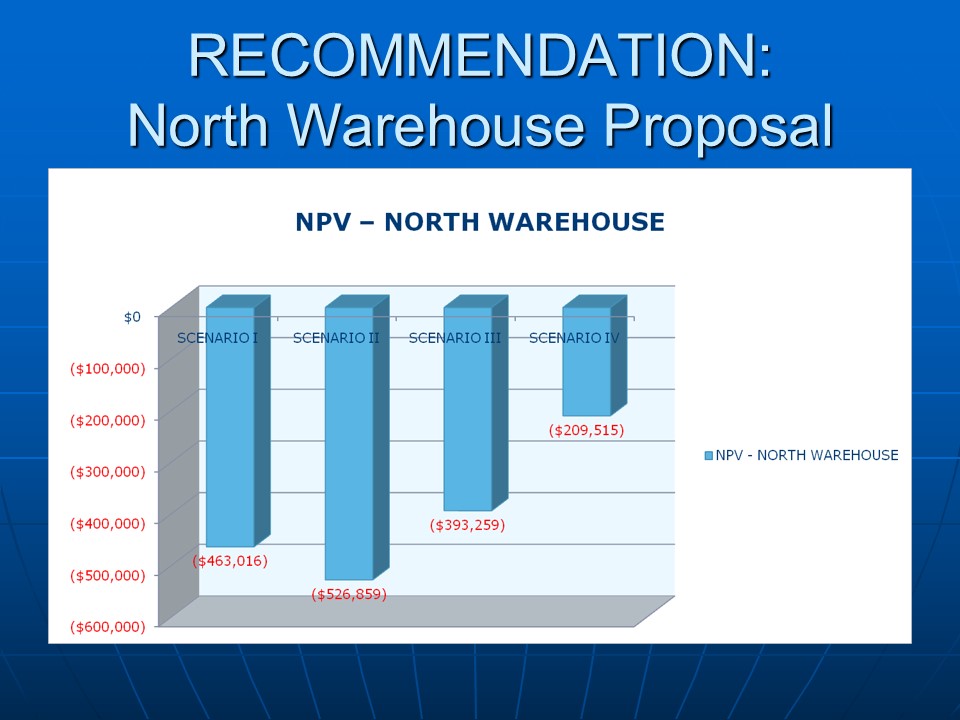 North Warehouse Proposal
