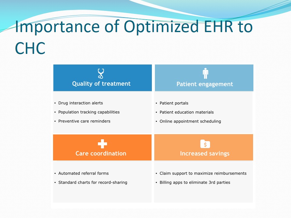 Importance of Optimized EHR to CHC.