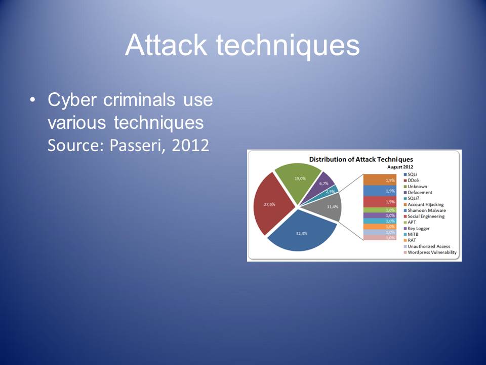 Cyber criminals use various techniques 