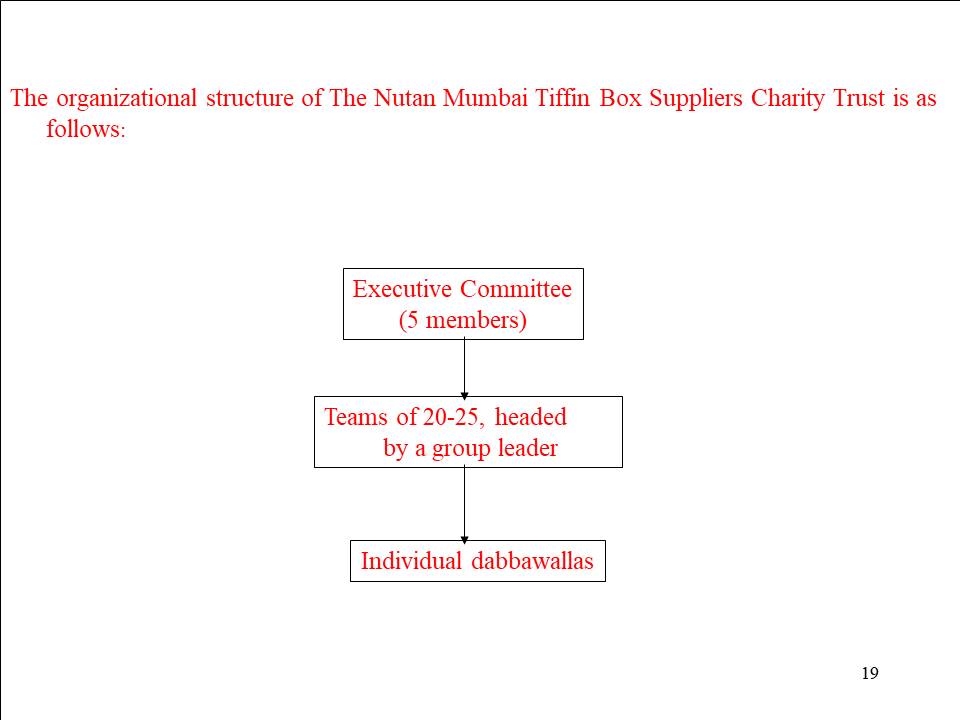 Mumbai Dabbawallas association:The Nutan Mumbai Tiffin Box Suppliers Charity Trust of Mumbai