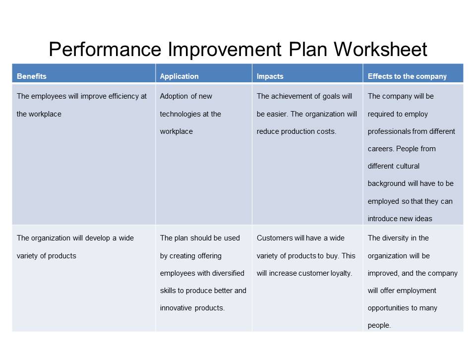 Performance Improvement Plan Worksheet