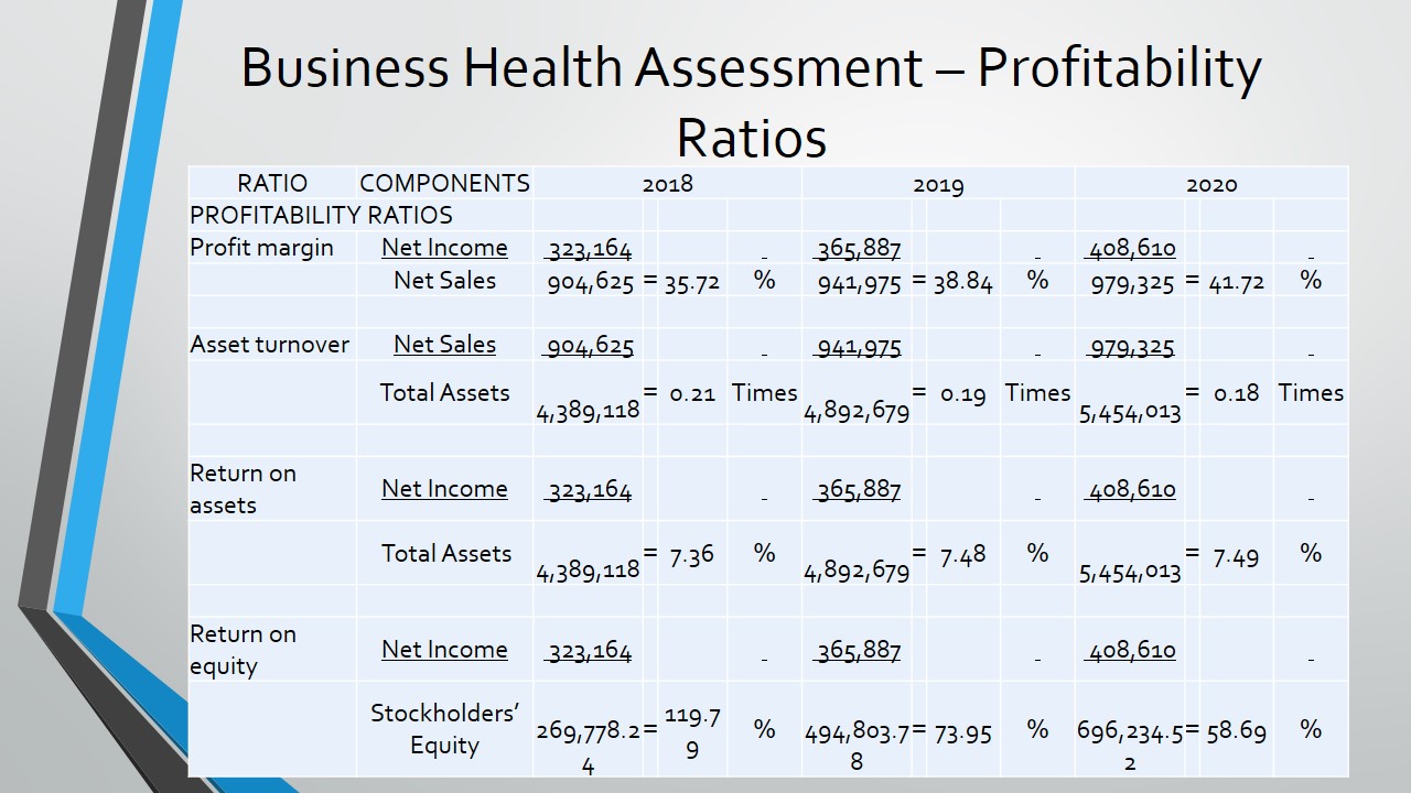 Profitability Ratios