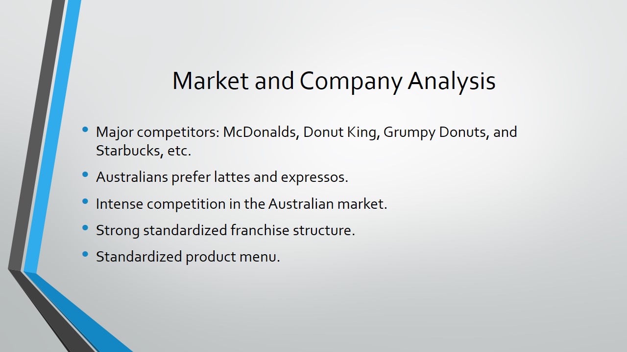 Market and Company Analysis