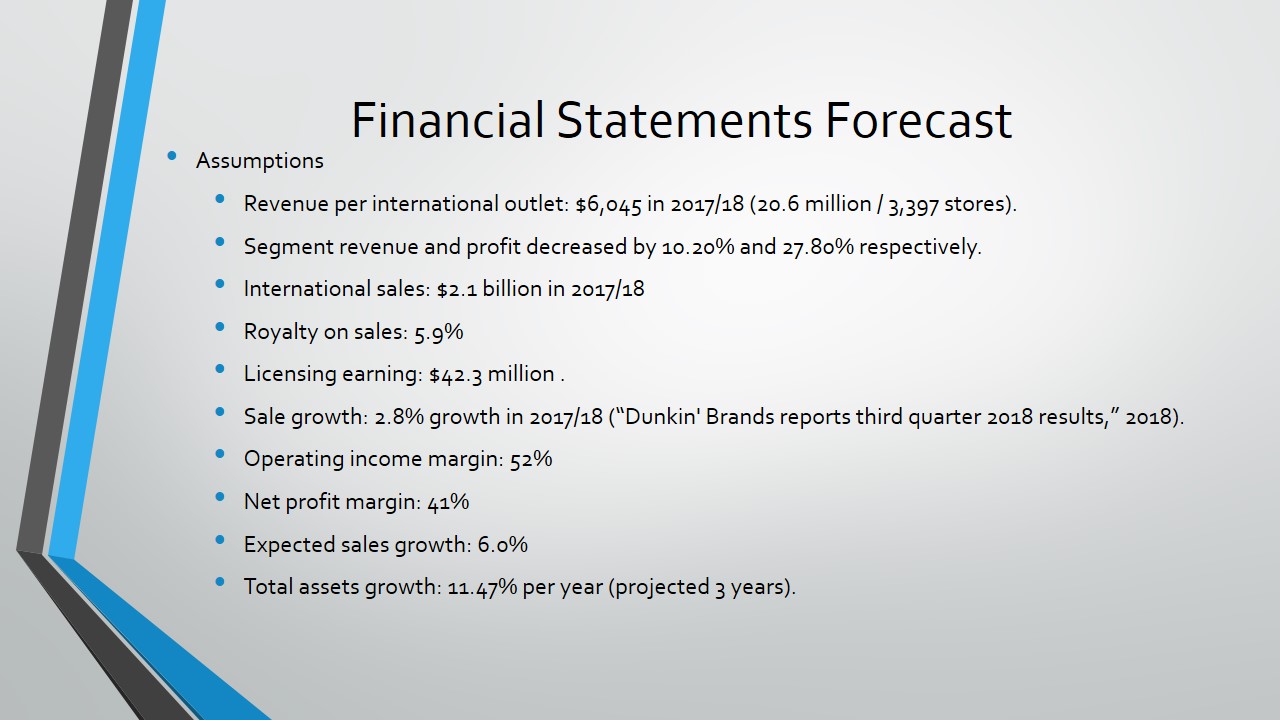 Financial Statements Forecast