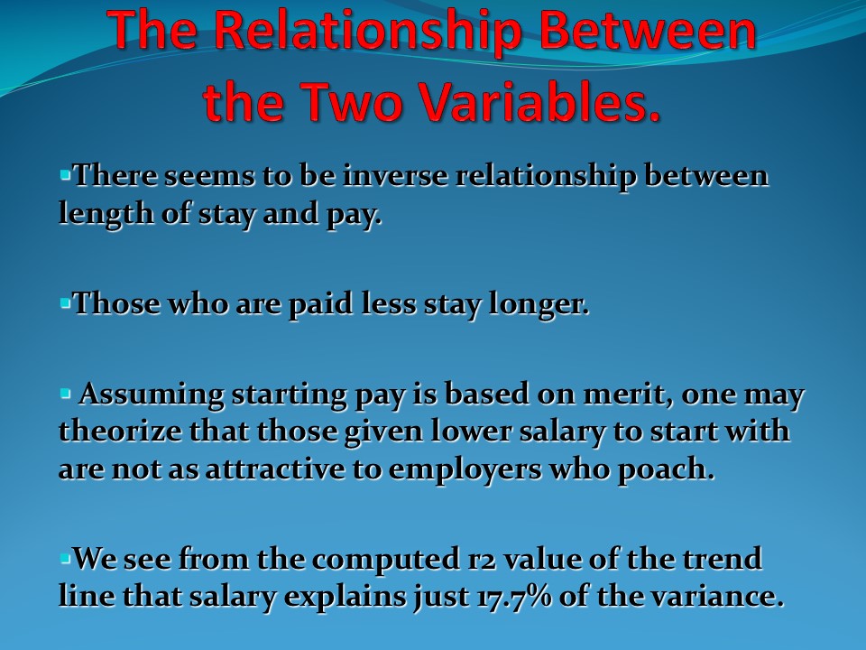 The Relationship Between the Two Variables