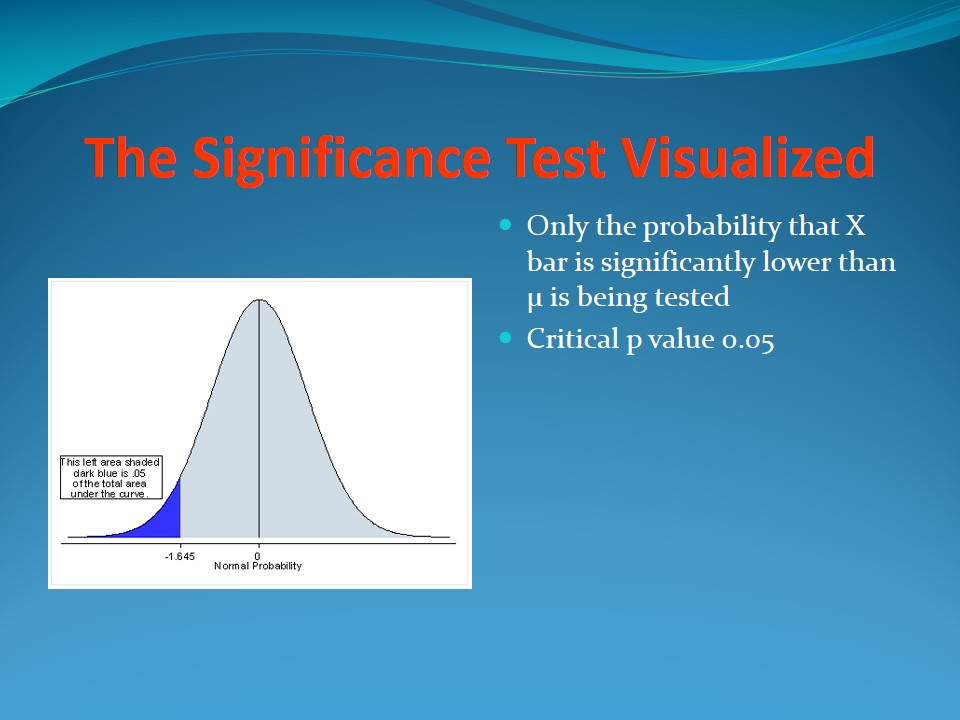 The Significance Test Visualized