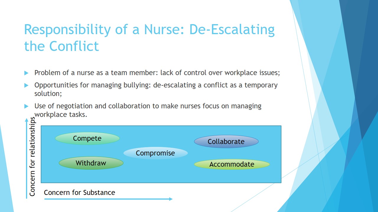 Responsibility of a Nurse: De-Escalating the Conflict