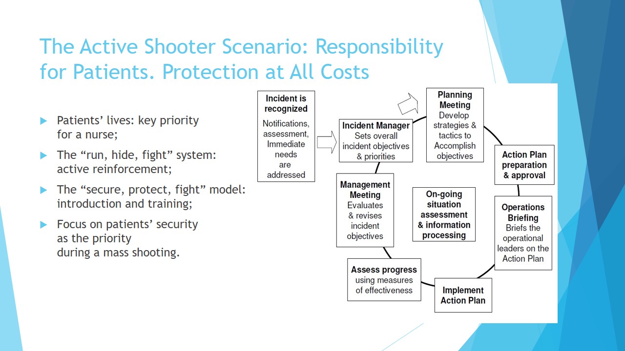 The Active Shooter Scenario: Responsibility for Patients. Protection at All Costs