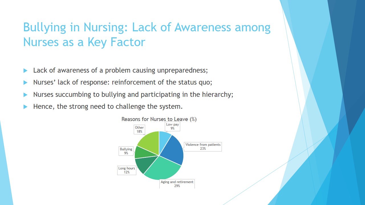 Bullying in Nursing: Lack of Awareness among Nurses as a Key Factor