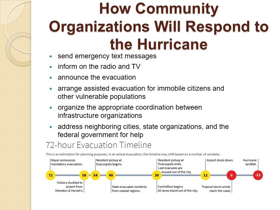 How Community Organizations Will Respond to the Hurricane