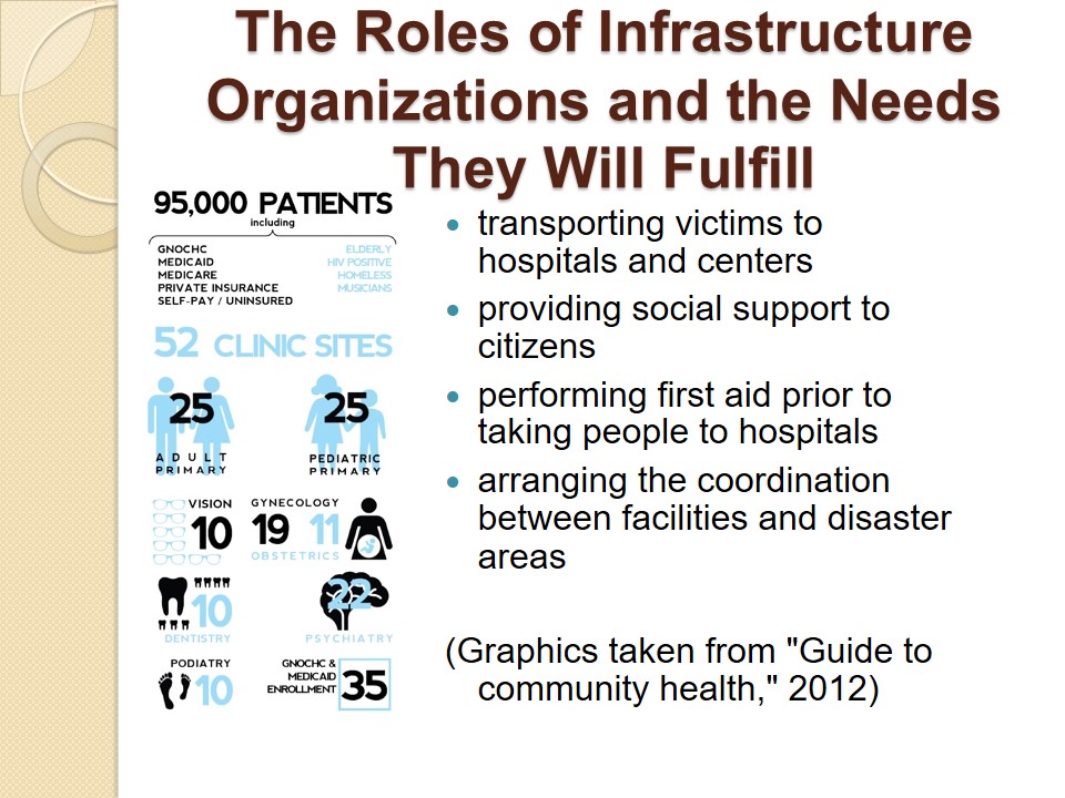 The Roles of Infrastructure Organizations and the Needs They Will Fulfill