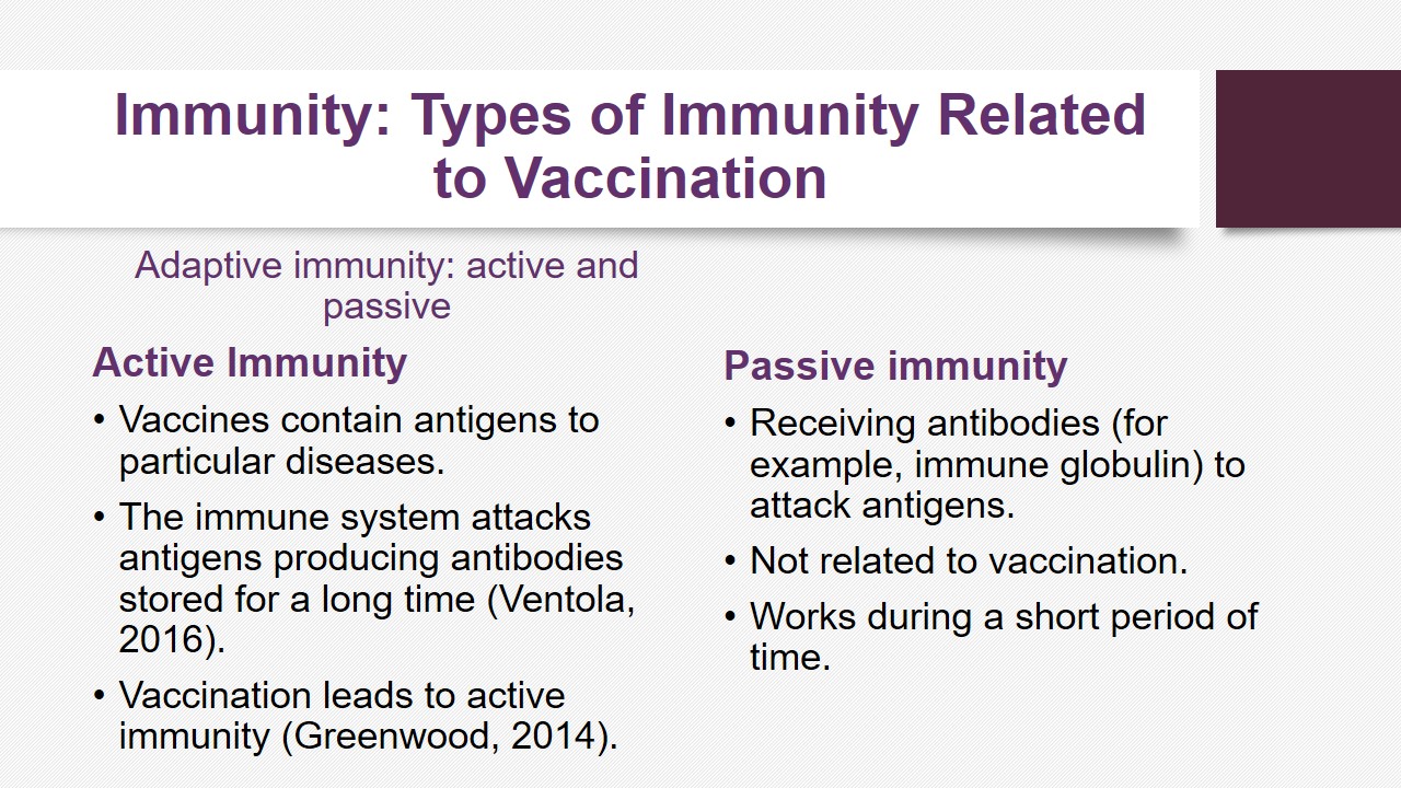 Immunity: Types of Immunity Related to Vaccination