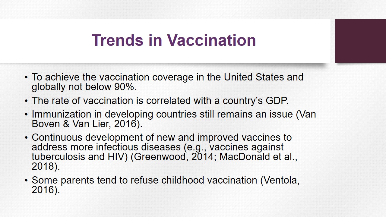 Trends in Vaccination