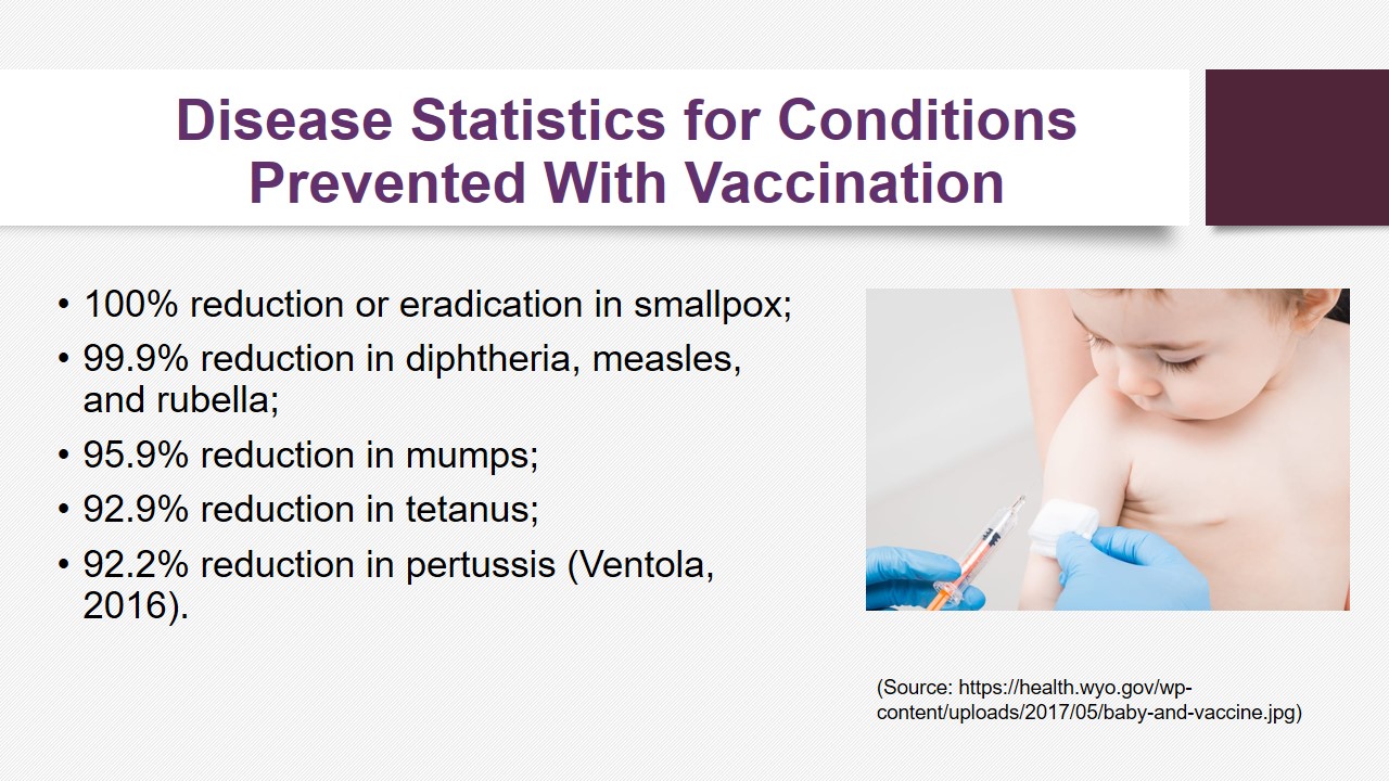 Disease Statistics for Conditions Prevented With Vaccination