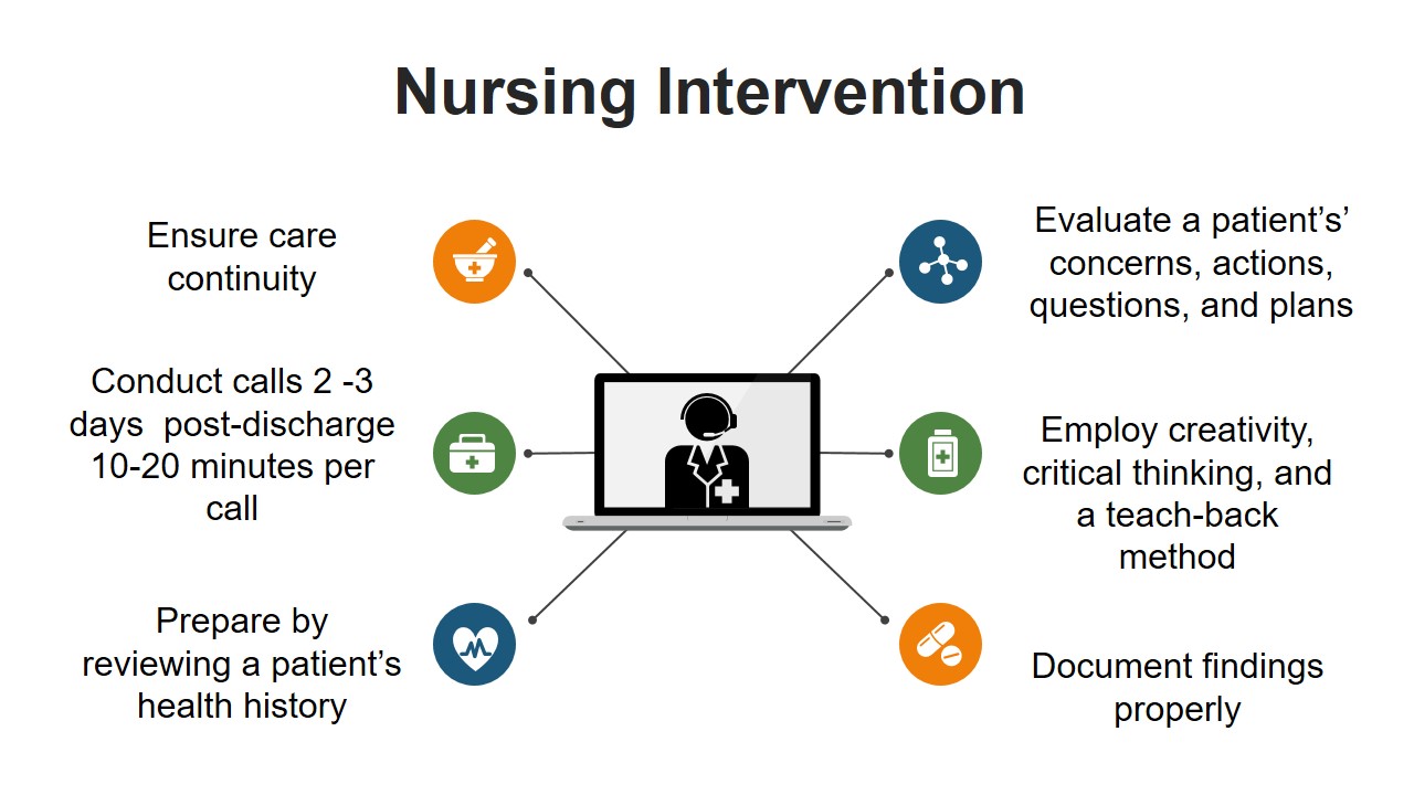 Nursing Intervention