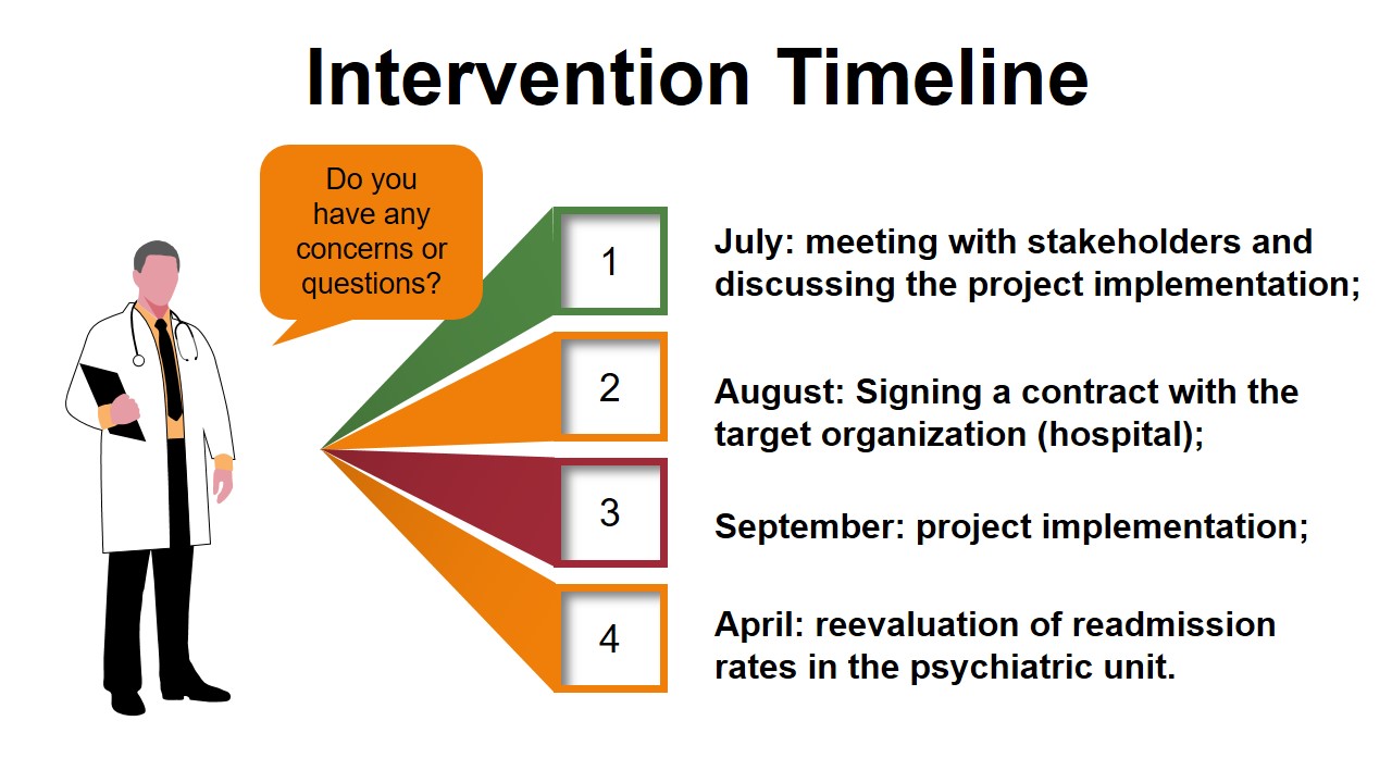 Intervention Timeline