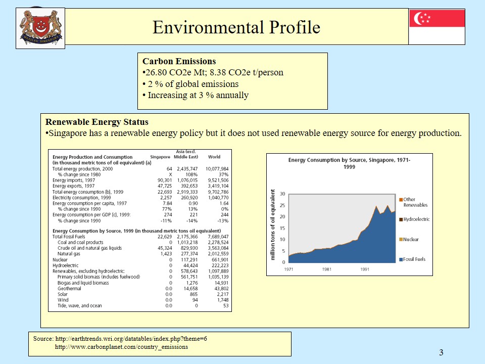 Environmental Profile