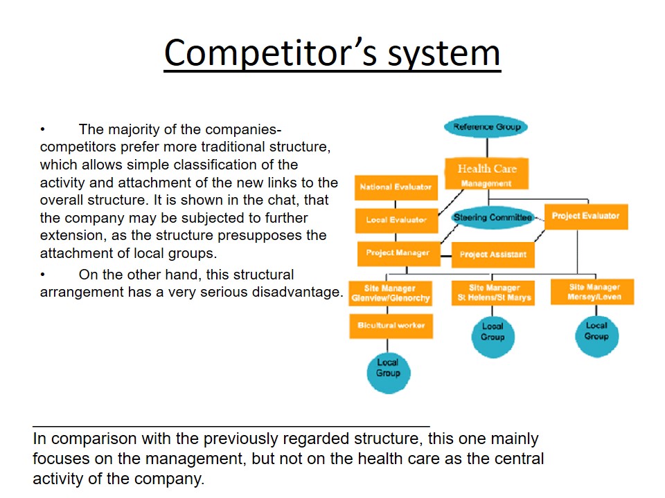 Competitor’s system