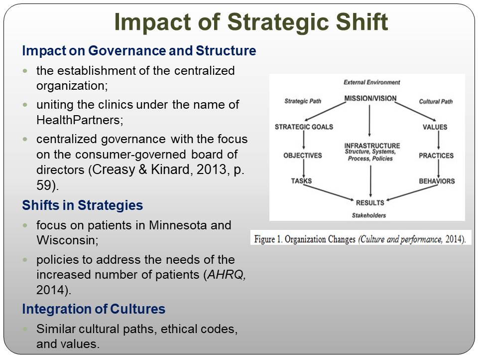 Impact of Strategic shift