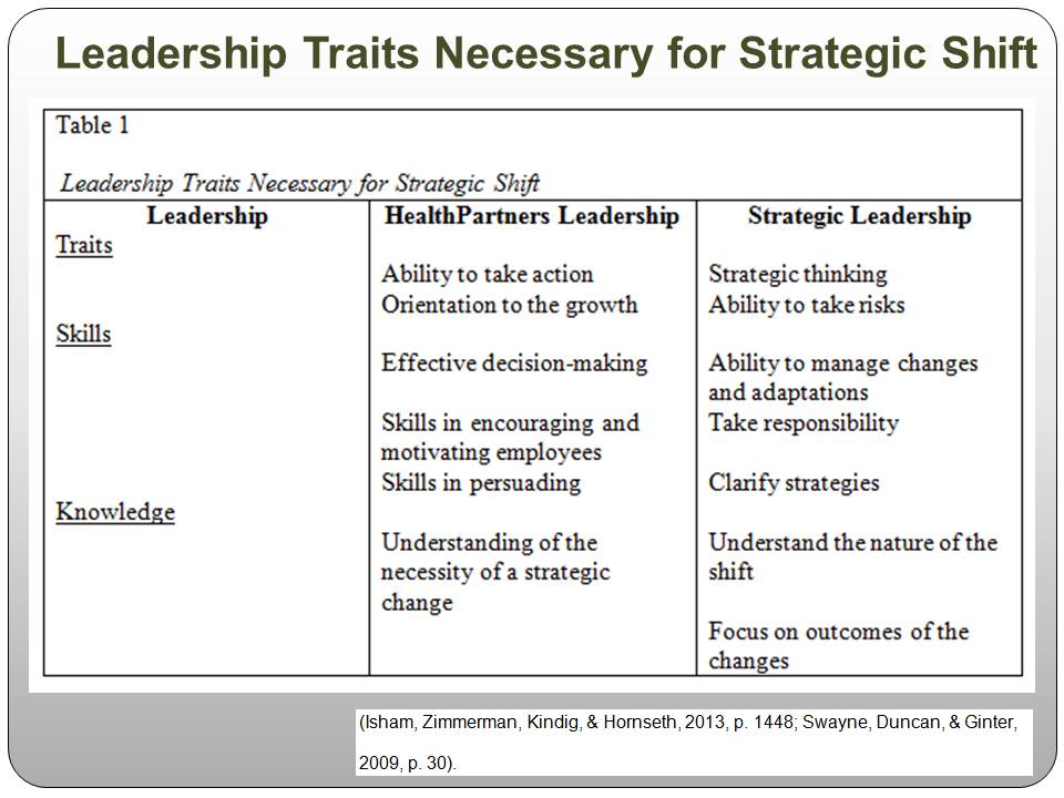 Leadership Traits Necessary for Strategic Shift