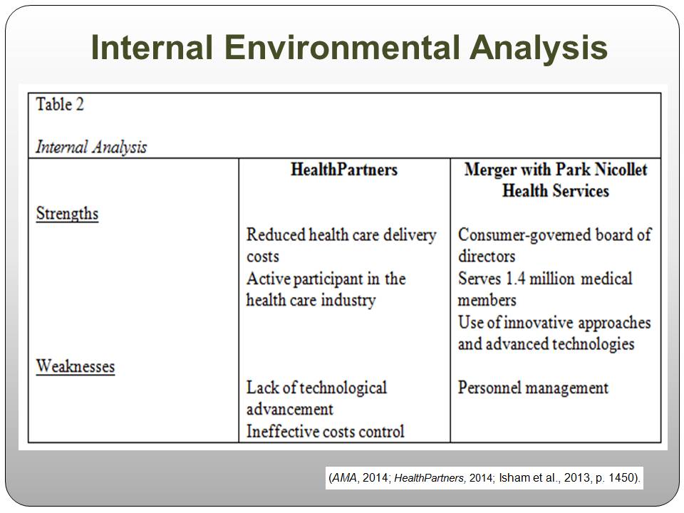 Internal Environmental Analysis