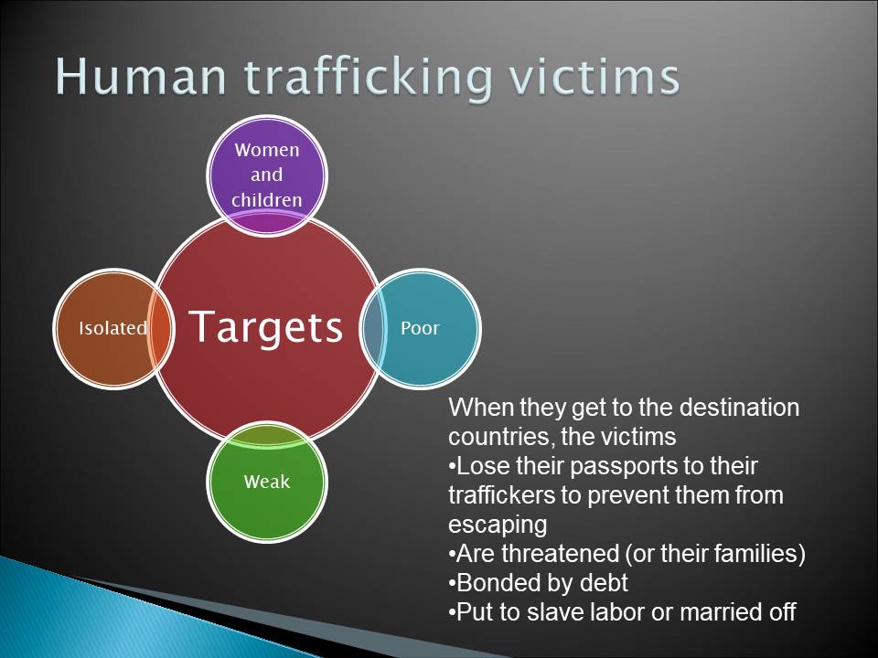 Human trafficking victims