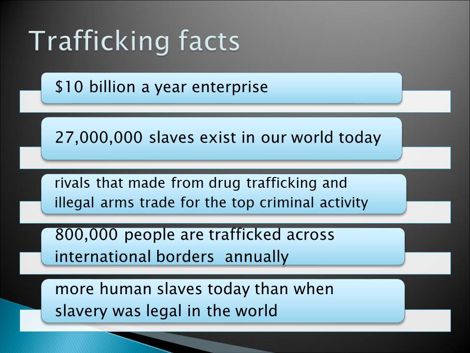 Trafficking facts