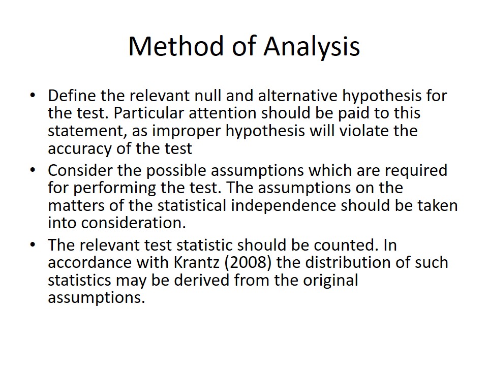 Method of Analysis