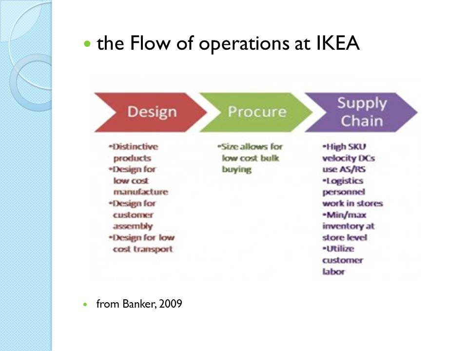 The Flow of operations at IKEA