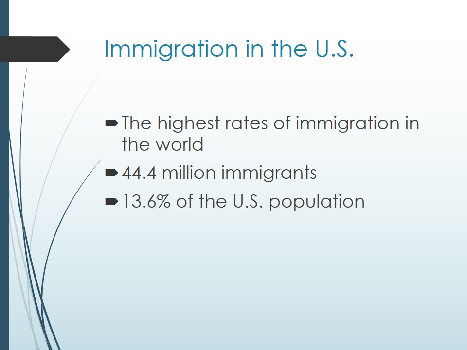 Immigration in the U.S.