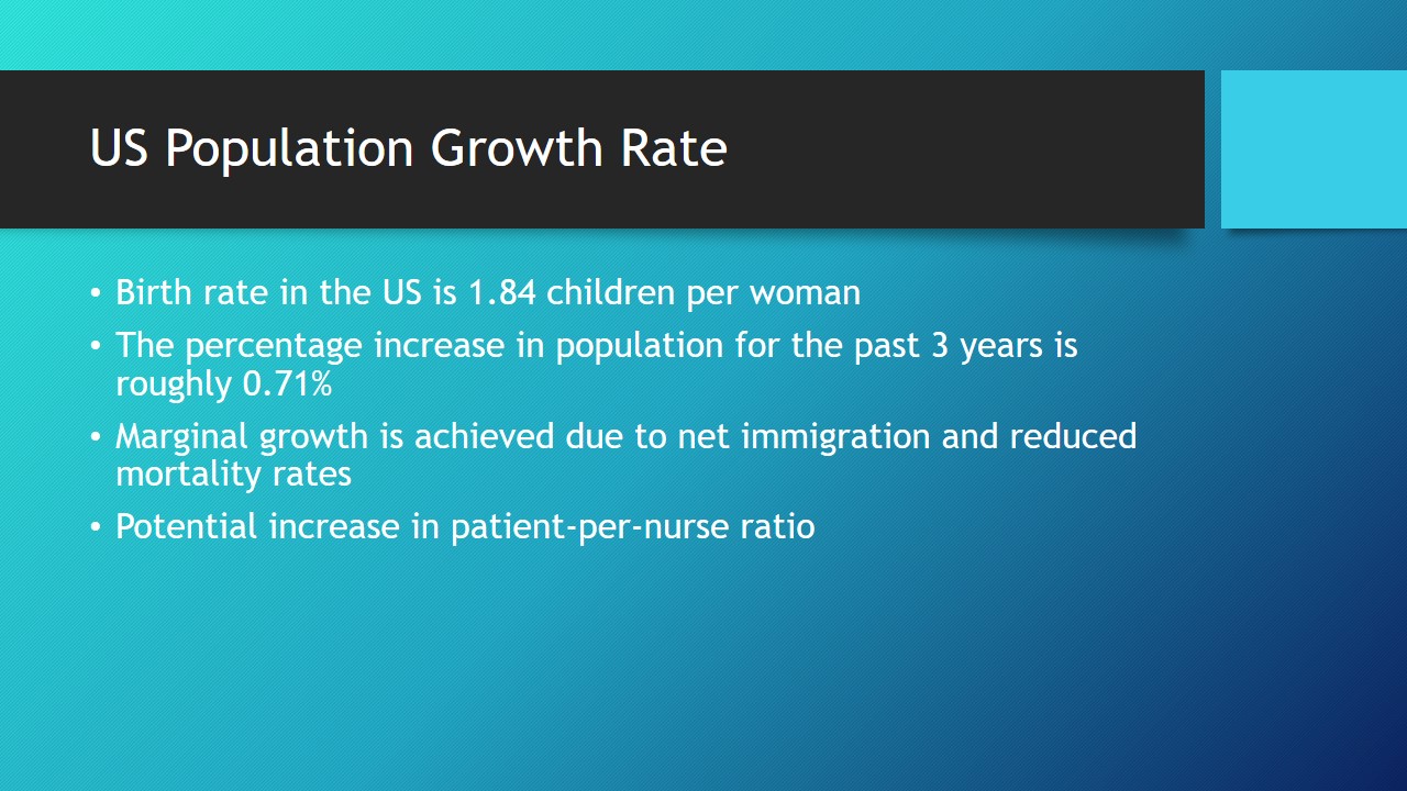 US Population Growth Rate