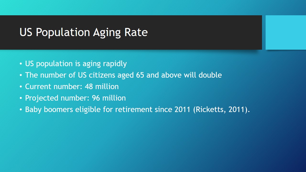 US Population Aging Rate
