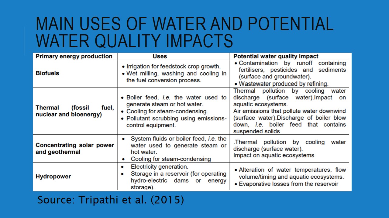 Main uses of water and potential water quality impacts