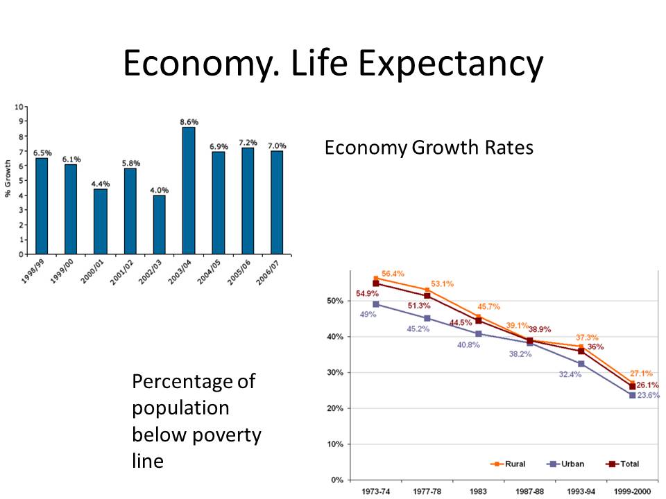 Economy. Life Expectancy