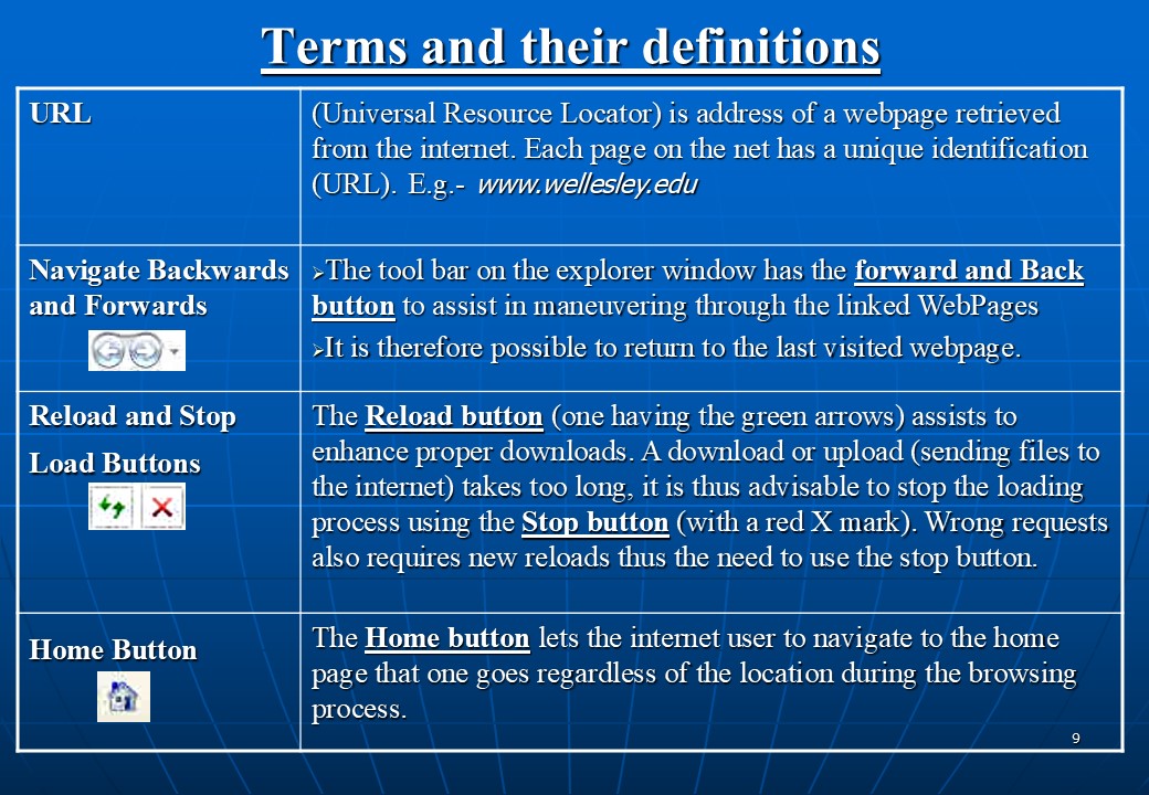 Terms and their definitions