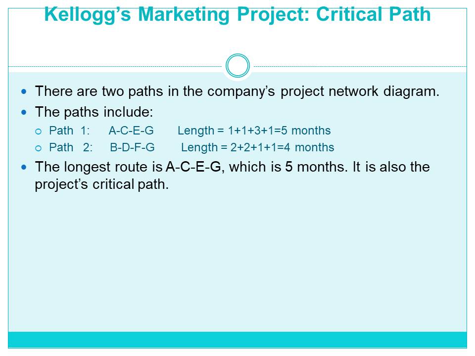 Kellogg’s Marketing Project: Critical Path