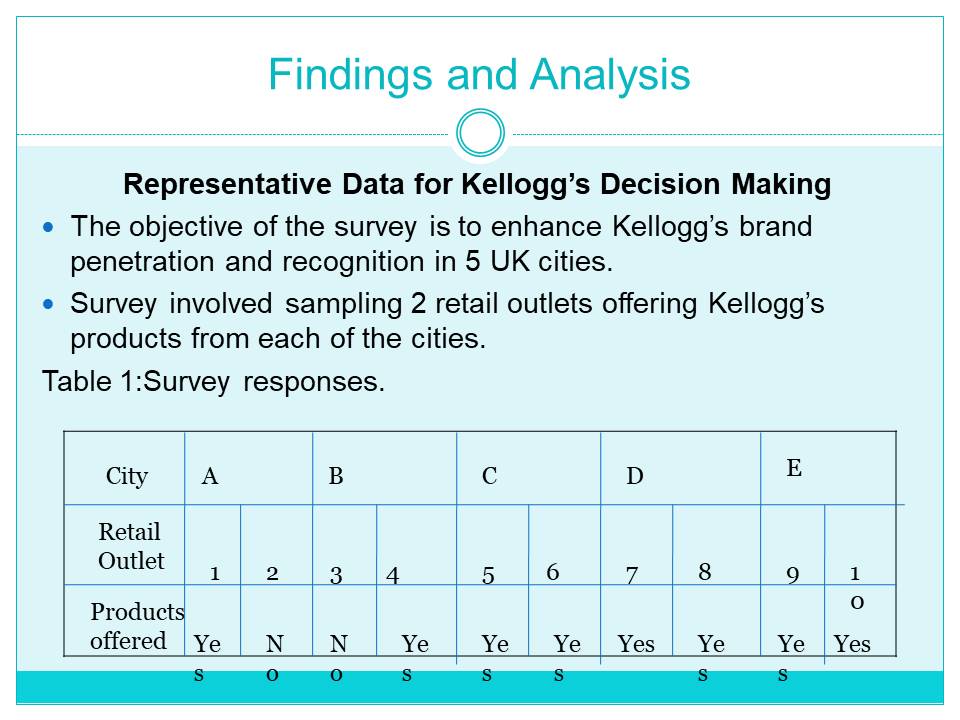 Findings and Analysis
