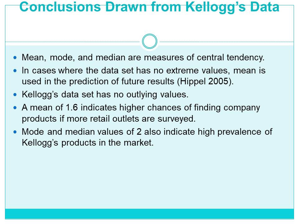 Conclusions Drawn from Kellogg’s Data