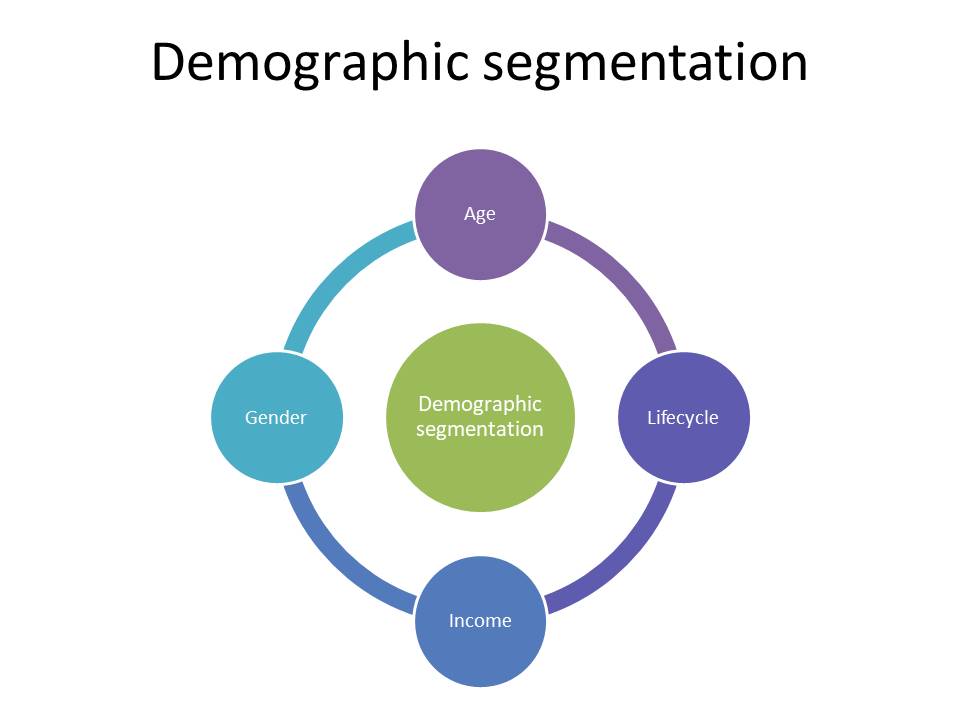 Demographic segmentation 