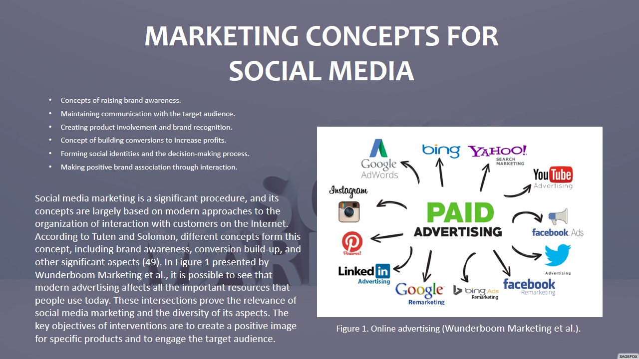 Marketing Concepts for Social Media