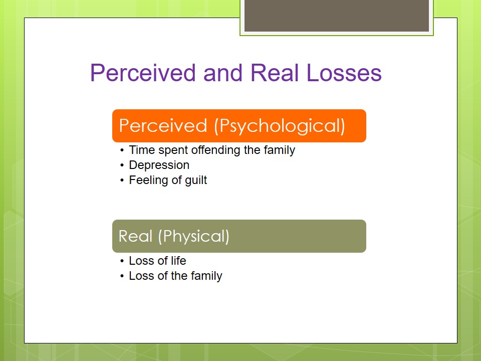 Perceived and Real Losses