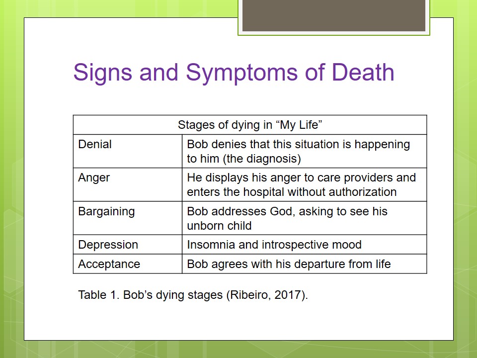 Signs and Symptoms of Death